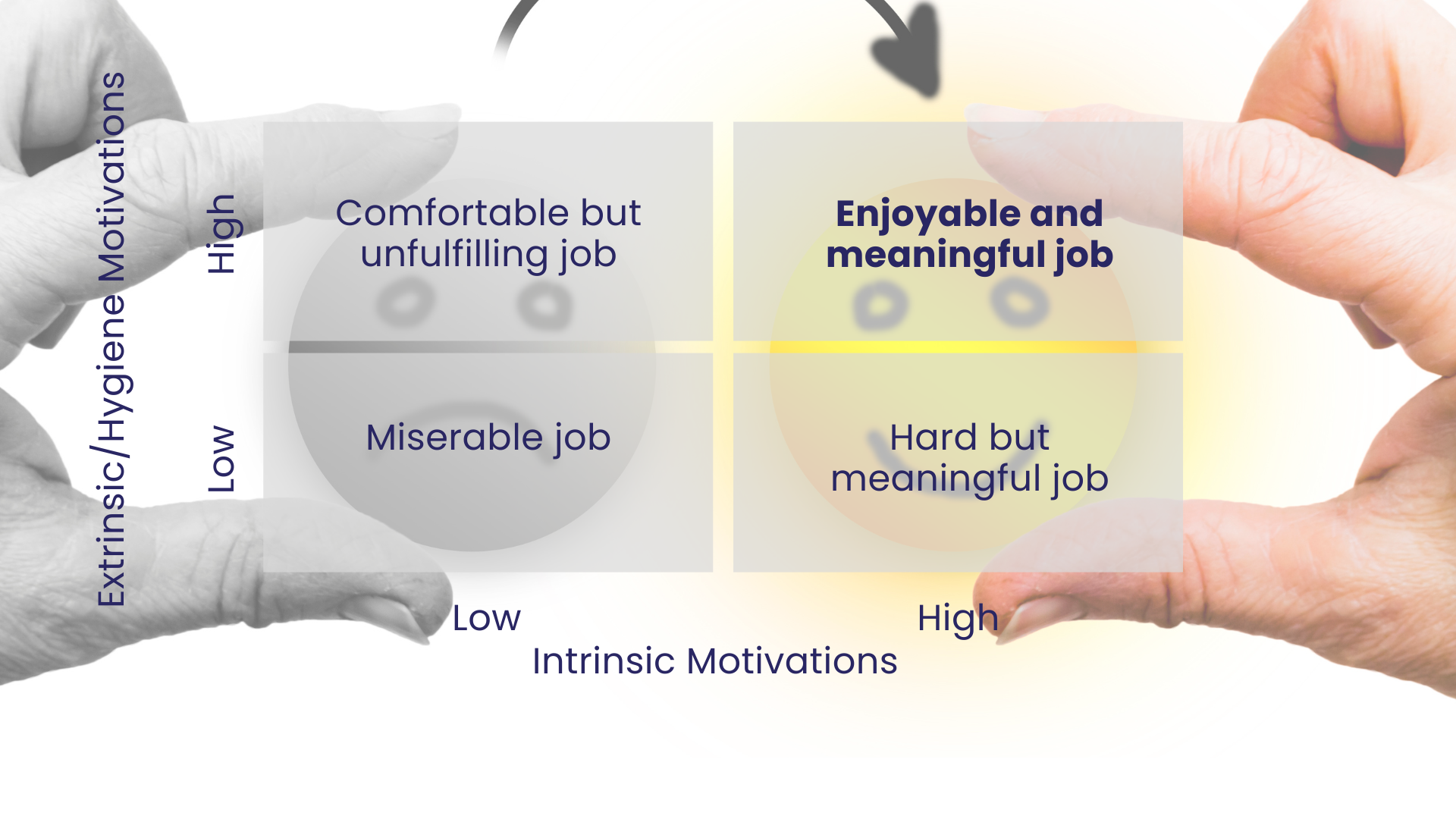 The meaningful Work Matrix - Faststream Recruitment